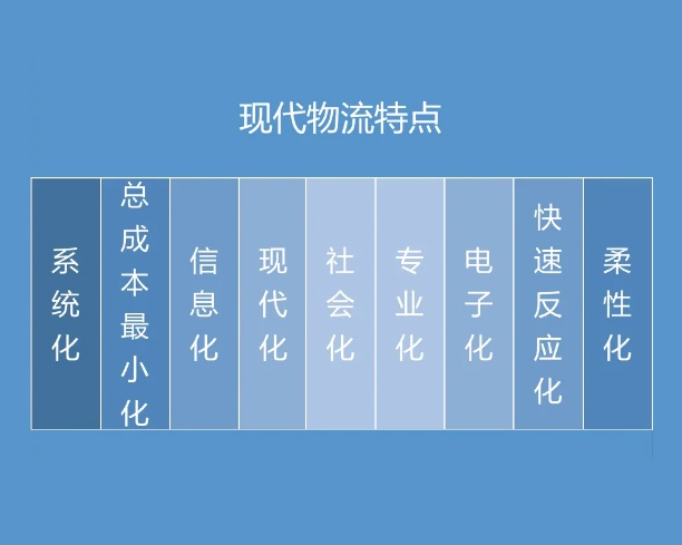 现代物流的特点